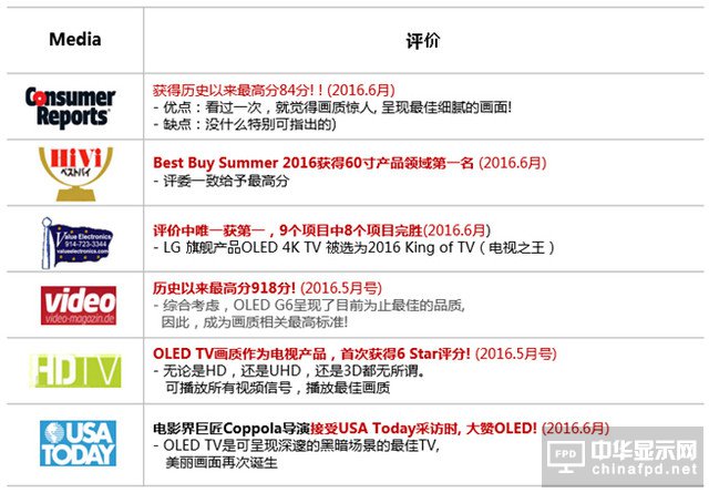 顯示行業突破口 OLED是現階段最佳顯示技術 