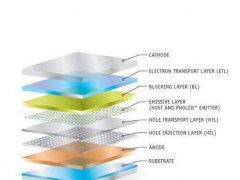 OLED專利授權 美商Universal Display與天馬簽約
