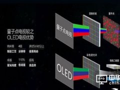 LG叫板三星OLED 半路殺出個量子點電視
