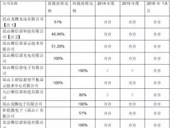 維信諾巧避借殼擬募資180億元轉(zhuǎn)型OLED