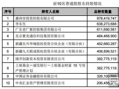 TCL與深紡織資產(chǎn)重組浮出水面，華星光電獨立上市將近