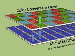 供應鏈欽點下一代顯示技術 Micro LED前景無限