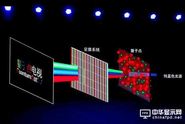 QLED OLED未來(lái)誰(shuí)是霸主得市場(chǎng)說(shuō)了算！
