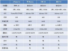 只要小而美 四款5英寸屏幕經(jīng)典手機推薦