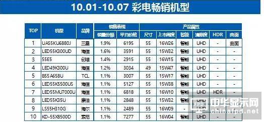 雙十一電視大戰：消費風向變化，價格戰外需新打法