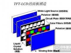 世界首條10.5代TFT-LCD線沉積設備已訂購