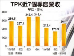 宸鴻傳通吃 蘋果筆電觸控貼合訂單