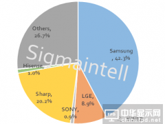SDP面板停止外供，影響真的那么大嗎？