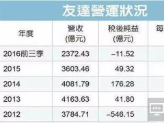 友達彭雙浪：OLED國家隊 只是名詞