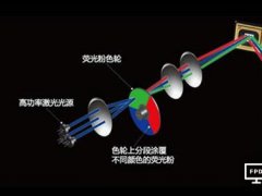 激光顯示技術(shù)發(fā)展及國內(nèi)進(jìn)展分析
