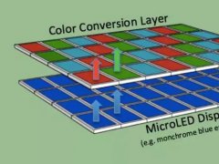 Micro LED量產競賽號角響 開啟商用新戰場