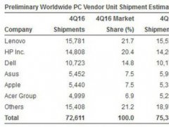 ȥļPC؛½3.7% Bm(x)»