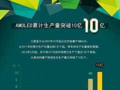 曾經無人問津 三星AMOLED的技術性勝利