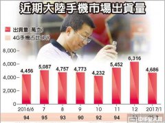 大陸1月手機出貨 年減5％