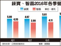 PMOLED面板 今年繼續風光