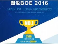 圖說(shuō)京東方2016年DSH三大核心事業(yè)全面發(fā)力
