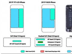 真要漲價！iPhone 8更多細節：OLED雙曲屏/屏幕增加