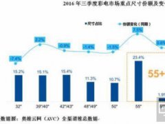 角逐智能電視 眾廠商如何筑起護城河？