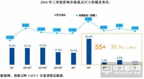 角逐智能電視 眾廠商如何筑起護城河？