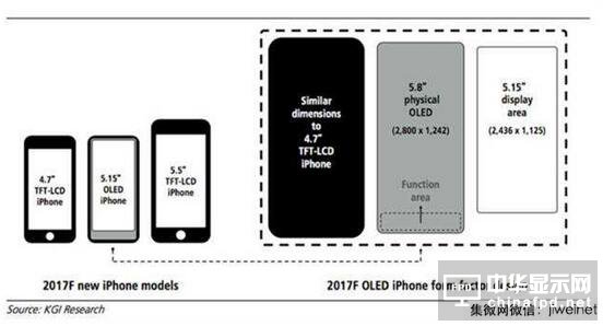 郭明錤再報料 iPhone 8擁神秘「功能區(qū)」