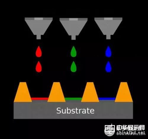 知識分享：一文看懂OLED生產技術