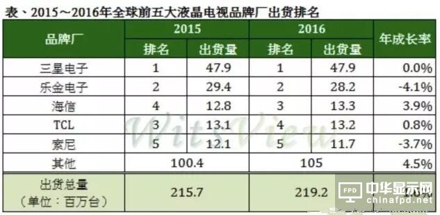 OLED/QLED大行其道 為何只有臺灣如此重視Micro LED？