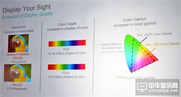2017年智能手機屏幕發展大勢：OLED、HDR、柔性LCD