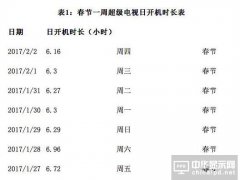 不懼蘋果、芒果挑戰 樂視電視將開啟“春天”模式