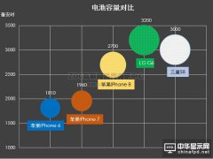 蘋果iPhone 8最新消息曝光 無邊框OLED顯示屏、續航更長
