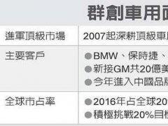 群創(chuàng)奪通用汽車車載面板20億美元訂單 分五年期交貨
