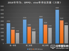 任正非：三年利潤率追趕OPPO/vivo 不排除雙品牌合并