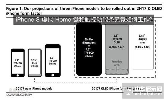 iPhone8虛擬Home鍵和觸控功能條究竟如何工作？