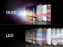OLED、ULED、QLED、GLED介紹