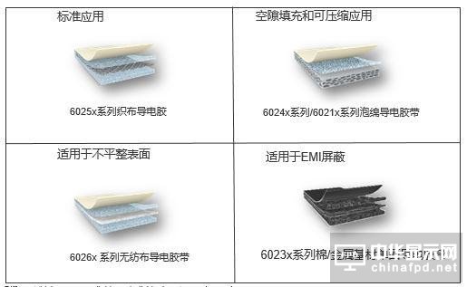 tesa 60264超薄導電膠帶助力電子設備走向輕薄化