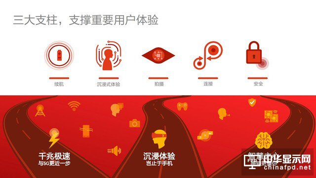 旗艦之選的驍龍835:高性能+千兆級(jí)網(wǎng)絡(luò) 