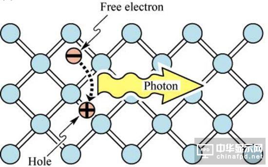國產造出秒AMOLED的QLED：跟OLED有和區別？