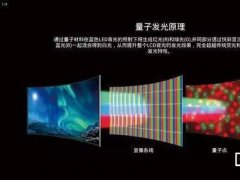 雖然還是液晶面板：量子點仍是顯示技術的革命