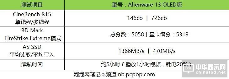 七代i7＋GTX 1060 Alienware 13 OLED版評測