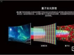 雖然還是液晶面板 量子點仍是顯示技術的革命