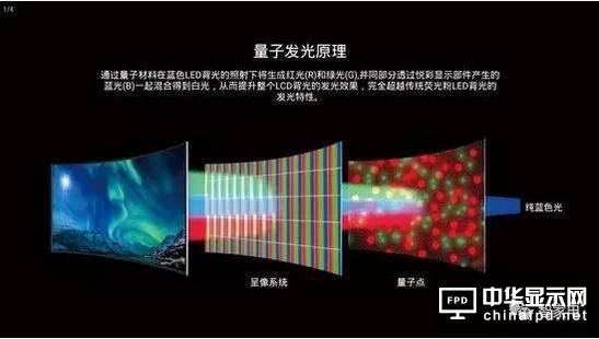 雖然還是液晶面板 量子點仍是顯示技術(shù)的革命