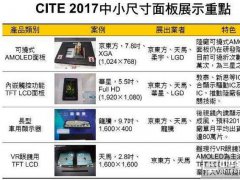 大陸面板廠LTPS及AMOLED邁向量產 車用及VR為新興重點