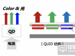 QLED還能走多遠(yuǎn)？純色硬屏現(xiàn)在進(jìn)行時