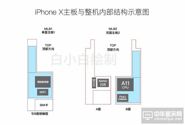 網曝iPhone 8主板示意圖 兩塊電池20分鐘充滿電