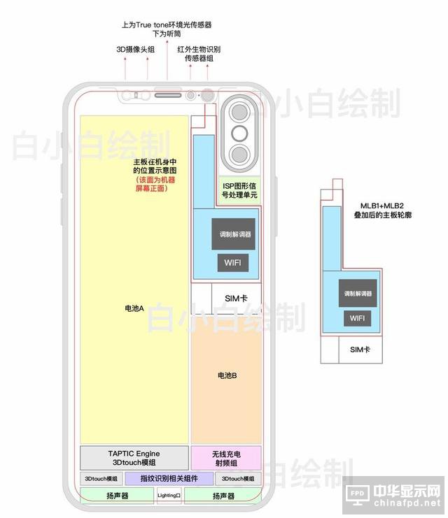 網曝iPhone 8主板示意圖 兩塊電池20分鐘充滿電