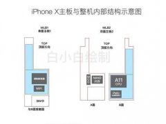 iPhone 8結(jié)構(gòu)圖曝光：內(nèi)部有一大一小兩塊電池？