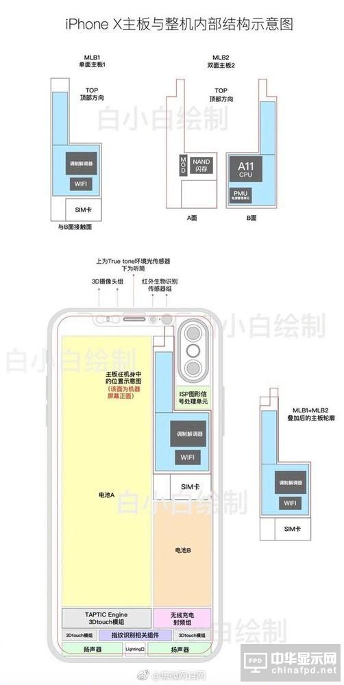iPhone 8結構圖