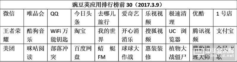 小米5c評測：對比一加3/360N5/榮耀8/諾基亞6 澎湃S1“真實水平”如何？