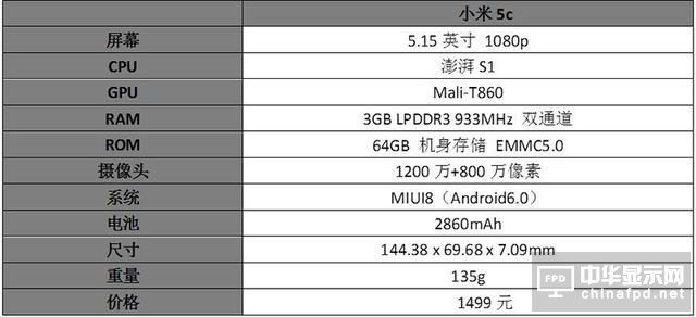小米5c評測：對比一加3/360N5/榮耀8/諾基亞6 澎湃S1“真實水平”如何？