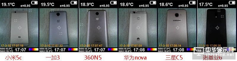小米5c評測：對比一加3/360N5/榮耀8/諾基亞6 澎湃S1“真實水平”如何？