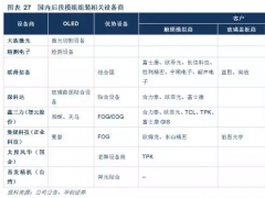 裝備制造業發展史之3C自動化：以LCD為鑒 OLED正處于產業爆發前夕